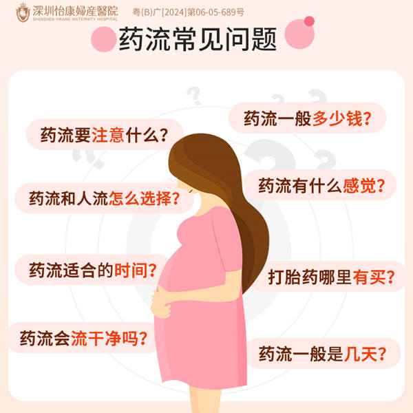 私家終止懷孕收費2026