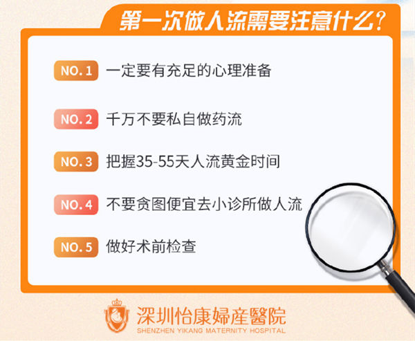 超聲波排除宮外孕