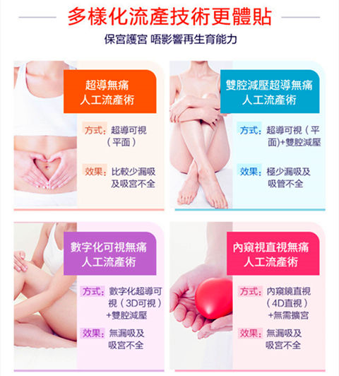 11週能做人工流產嗎