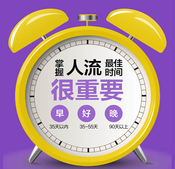 深圳終止懷孕流程