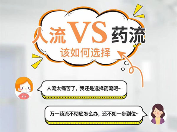 藥物終止懷孕